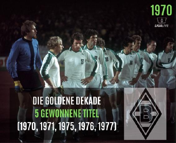 Zweite Dekade — Infografik