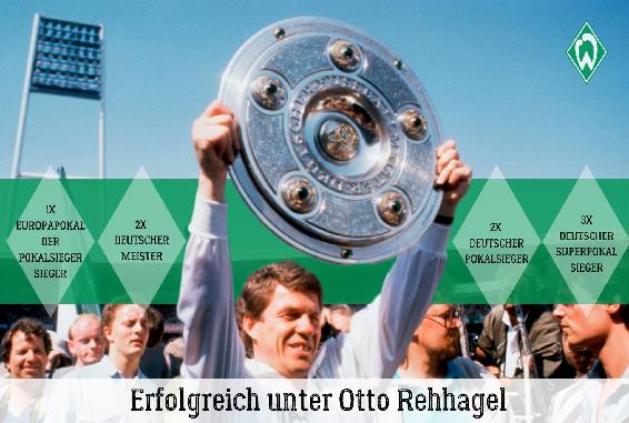 Dritte Dekade — Infografik